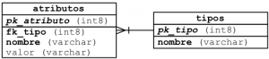 EAV1