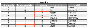 EAV3
