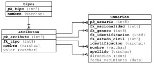 EAV4