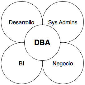 DBA